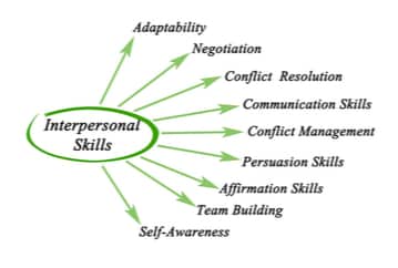 interpersonal and influencing skills