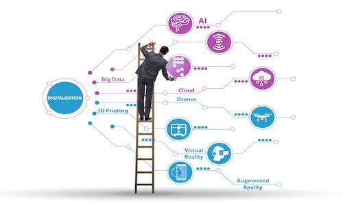 digital transformation